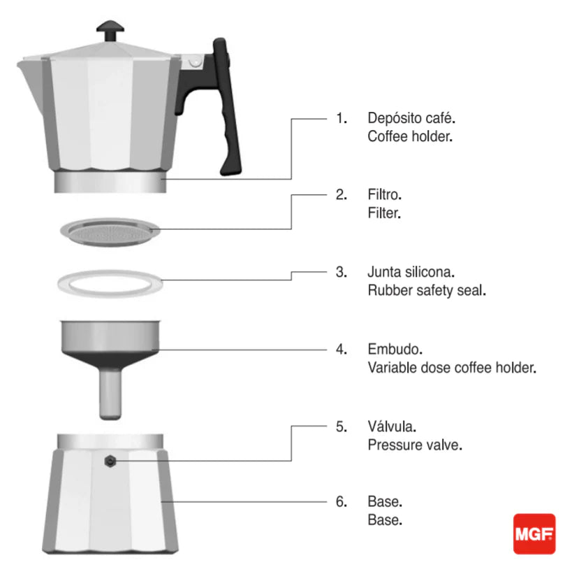 Cafetera Tipo Italiana