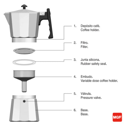 Cafetera Tipo Italiana